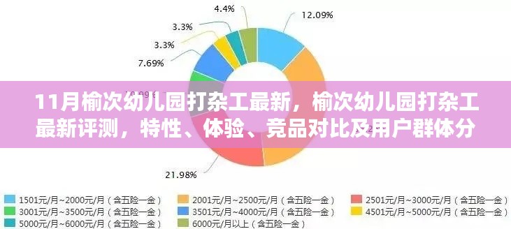 榆次幼兒園打雜工，最新評(píng)測(cè)、特性、體驗(yàn)、競(jìng)品對(duì)比及用戶群體深度解析