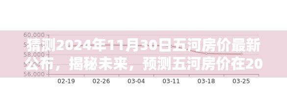 揭秘預(yù)測，五河房價最新動態(tài)及未來趨勢分析（預(yù)計至2024年11月）