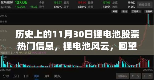 回望歷史上的11月30日，鋰電池股票風(fēng)云與市場浪潮的激蕩時刻