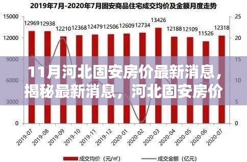 揭秘河北固安房?jī)r(jià)走勢(shì)，最新消息與分析（十一月版）