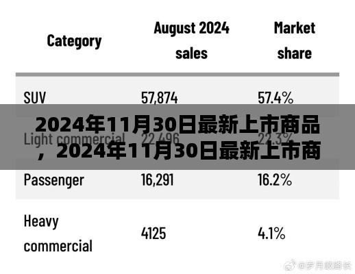 2024年11月30日最新上市商品前瞻，全新商品悉數(shù)登場(chǎng)