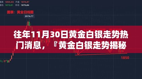 黃金白銀走勢(shì)揭秘，科技前沿分析器助你洞悉未來投資風(fēng)向標(biāo)！