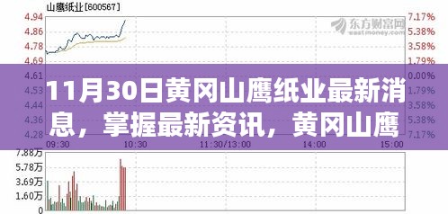 黃岡山鷹紙業(yè)最新動(dòng)態(tài)詳解及操作指南，掌握最新資訊與任務(wù)操作