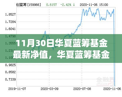 華夏藍籌基金最新凈值揭曉，一場關(guān)于友情與家庭的溫馨故事，附凈值細節(jié)