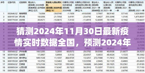 2024年11月30日全國疫情實(shí)時(shí)數(shù)據(jù)預(yù)測與趨勢(shì)分析，展望未來的挑戰(zhàn)