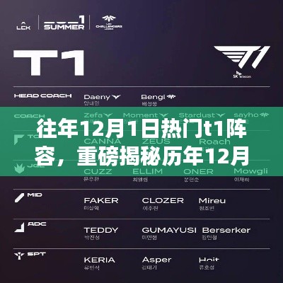 揭秘歷年12月1日熱門T1陣容，火爆陣容大解析，你了解了嗎？