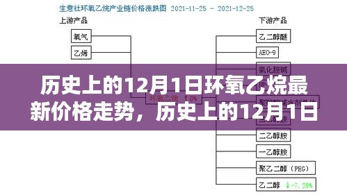 揭秘歷史與最新動(dòng)態(tài)，環(huán)氧乙烷在12月1日的價(jià)格走勢(shì)一網(wǎng)打盡！