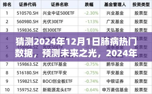 建議，，預測未來之光，展望2024年肺病領域的嶄新數據與希望之舞