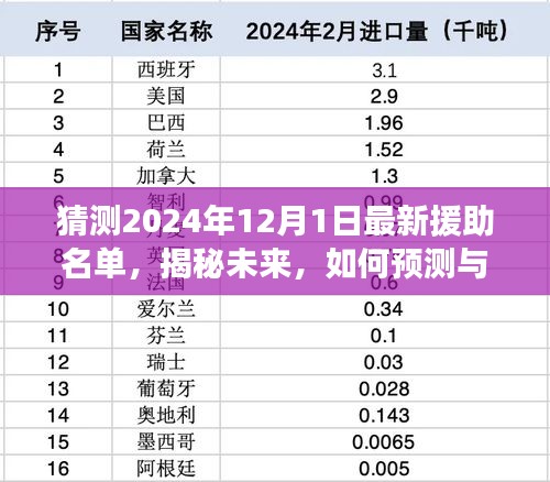 揭秘未來援助名單，預測與追蹤2024年最新援助名單的步驟指南。
