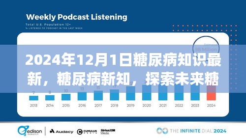 2024年視角下的糖尿病新知，探索未來治療進(jìn)展與知識更新
