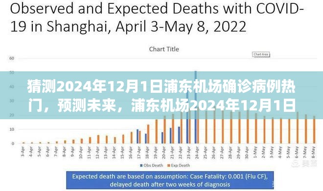 浦東機(jī)場(chǎng)預(yù)測(cè)，2024年疫情變化與未來可能的病例趨勢(shì)分析