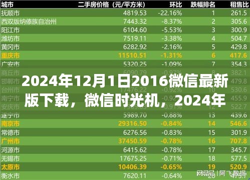 微信時(shí)光機(jī)，連接過去與未來的虛擬相聚，重溫十二年前的友情紐帶