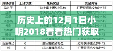 勵(lì)志故事，小明在學(xué)習(xí)的路上勇敢前行，歷史上的今天回顧與成就之旅啟程