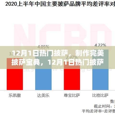 12月1日熱門披薩制作全攻略，完美披薩寶典