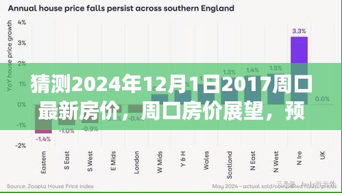 預(yù)測(cè)周口房?jī)r(jià)未來(lái)走向，展望2024年周口房?jī)r(jià)趨勢(shì)及未來(lái)景象