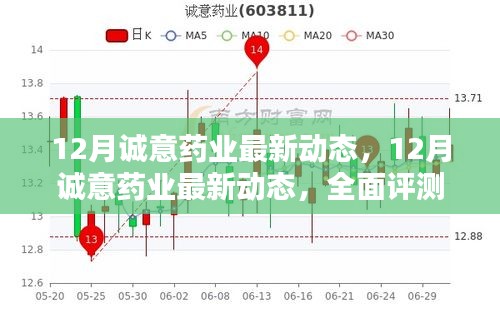 12月誠意藥業(yè)最新動態(tài)，全面評測與深度介紹
