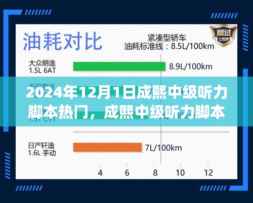 揭秘成熙中級(jí)聽力腳本熱門趨勢(shì)，展望2024年12月1日的機(jī)遇與挑戰(zhàn)