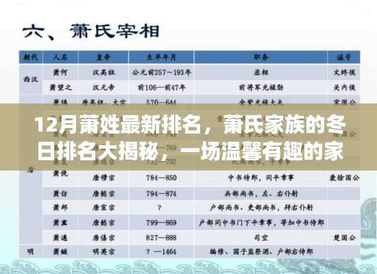 蕭氏家族冬日排名揭曉，探尋溫馨有趣的家族故事，最新蕭姓排名大揭秘