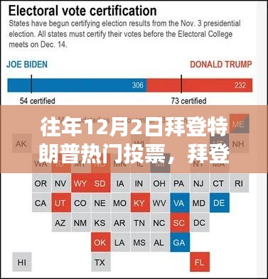 往年12月2日拜登特朗普競(jìng)選投票全攻略，熱門(mén)投票參與指南