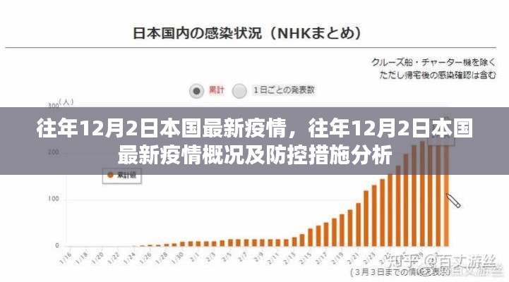 往年12月2日本國疫情概況及防控措施分析，最新動態(tài)概覽