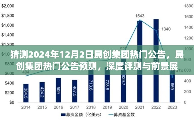 民創(chuàng)集團未來展望，熱門公告預測、深度評測與2024年12月2日前景展望