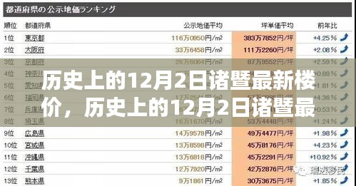 歷史上的12月2日諸暨最新樓價(jià)深度解析，特性、用戶體驗(yàn)與競(jìng)品對(duì)比報(bào)告發(fā)布