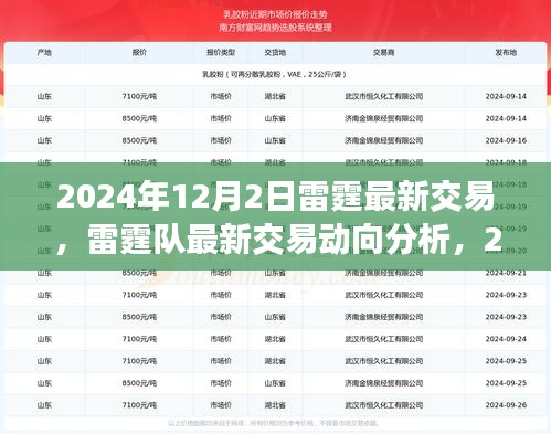 雷霆隊最新交易動態(tài)，2024年12月2日視角與觀點分析