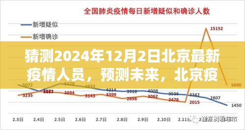 北京未來疫情人員動(dòng)態(tài)分析與預(yù)測(cè)，2024年12月2日最新疫情人員猜測(cè)
