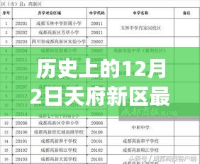 天府新區(qū)學(xué)區(qū)劃片演變之路，探尋歷史與最新動(dòng)態(tài)