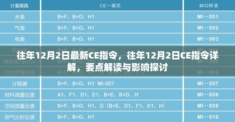 往年12月2日CE指令詳解，要點(diǎn)解讀與影響探討