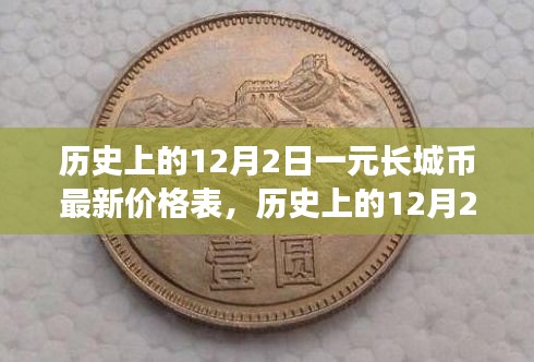 揭秘歷史日期下的長城幣價(jià)格，最新一元長城幣價(jià)格表出爐！