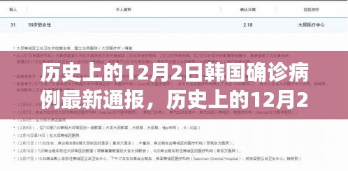 韓國(guó)歷史上的疫情通報(bào)，最新確診數(shù)據(jù)公布在12月2日