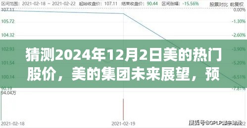 美的集團(tuán)未來展望與熱門股價預(yù)測，揭秘2024年12月背后的故事與影響