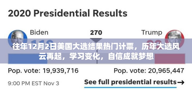 歷年美國大選風云回顧與未來展望，自信成就夢想之路