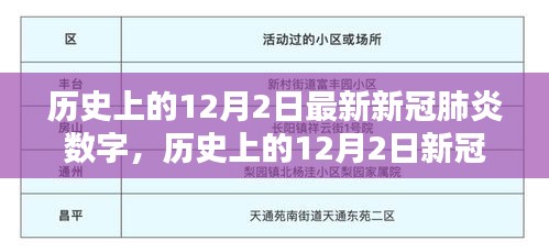 全球戰(zhàn)疫態(tài)勢揭秘，歷史上的12月2日新冠肺炎數(shù)字最新數(shù)據(jù)報告