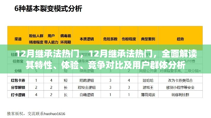 全面解讀，12月繼承法熱門特性、體驗(yàn)、競(jìng)爭(zhēng)對(duì)比及用戶群體分析指南