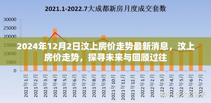 汶上房價(jià)走勢(shì)回顧與未來展望，最新消息及分析