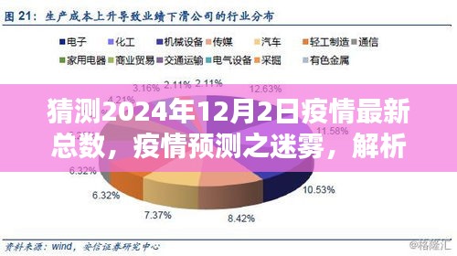 2024年疫情最新總數(shù)預(yù)測(cè)，迷霧中的觀點(diǎn)沖突與解析
