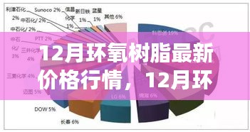 12月環(huán)氧樹脂最新價格行情，智能材料重塑生活體驗的新紀(jì)元