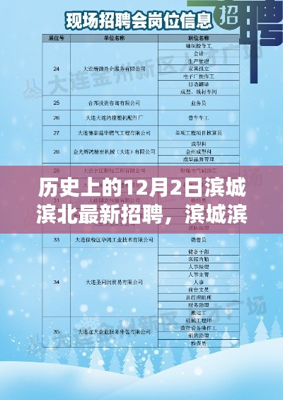 濱城濱北最新招聘及應聘指南，歷史招聘回顧與未來職位展望
