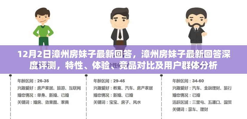 漳州房妹子深度評測，特性、體驗、競品對比及用戶群體分析報告發(fā)布