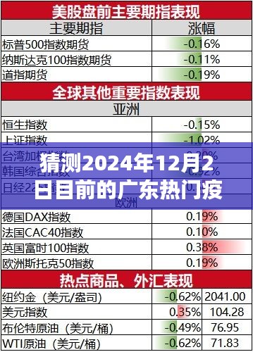 廣東疫情趨勢預(yù)測深度解析，2024年12月2日熱門疫情走向猜測與深度分析