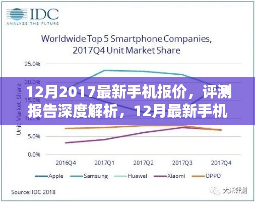 最新手機報價深度解析，帶你走進智能手機前沿世界，2017年12月評測報告