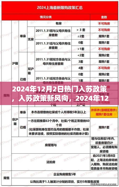 2024年12月2日熱門(mén)入蘇政策解讀與探討，新風(fēng)向下的觀點(diǎn)碰撞