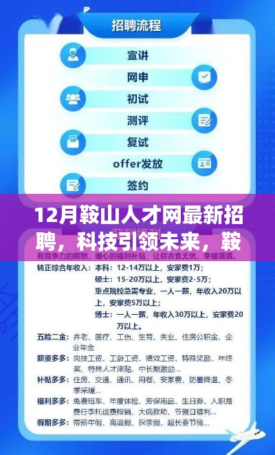 科技引領(lǐng)未來，鞍山人才網(wǎng)最新高科技產(chǎn)品招聘盛宴