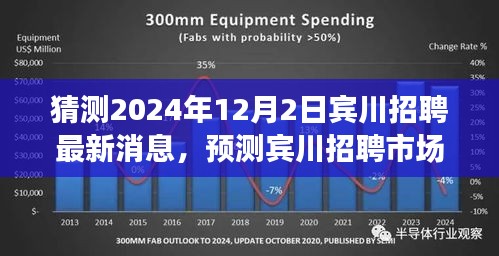 2024年賓川招聘市場最新動態(tài)預(yù)測，展望未來的招聘趨勢與機會