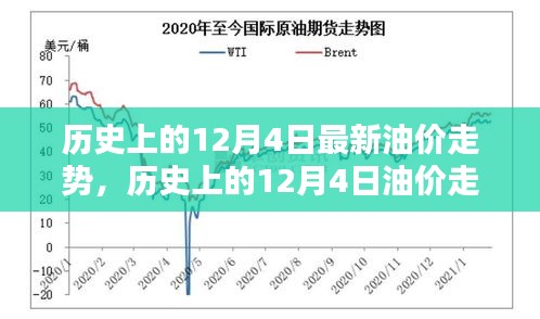 深度解析，歷史上的12月4日油價走勢回顧與觀點(diǎn)闡述