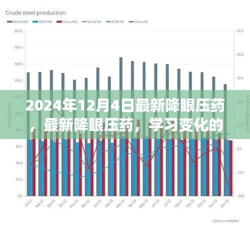 最新降眼壓藥，學(xué)習(xí)變化的力量，自信與成就感的源泉，引領(lǐng)未來的醫(yī)藥創(chuàng)新