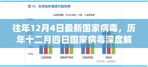 歷年十二月四日國(guó)家病毒深度解析，背景、重大事件與影響解析報(bào)告
