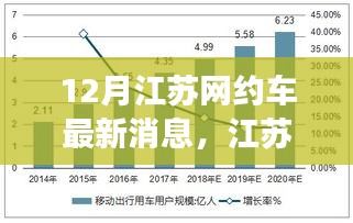 江蘇網(wǎng)約車市場(chǎng)十二月新動(dòng)態(tài)解讀，最新消息與市場(chǎng)變化